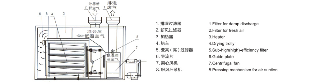 报表与板夹与dc插头与发酵箱结构原理相同吗